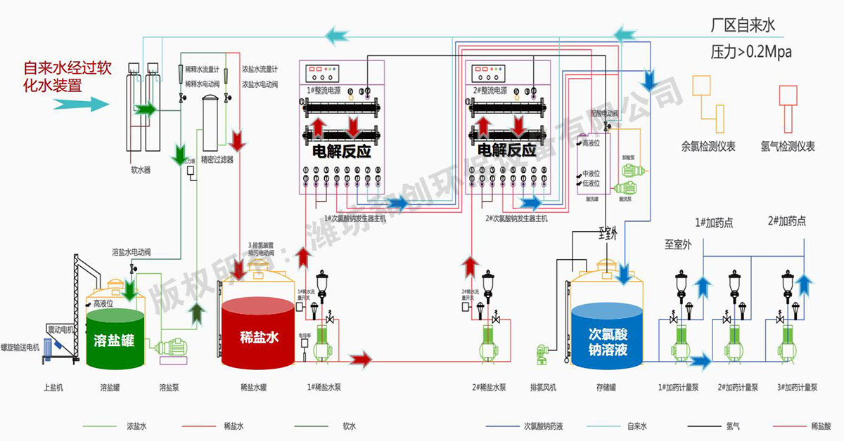 自動(dòng)型次氯酸鈉發(fā)生器工作原理